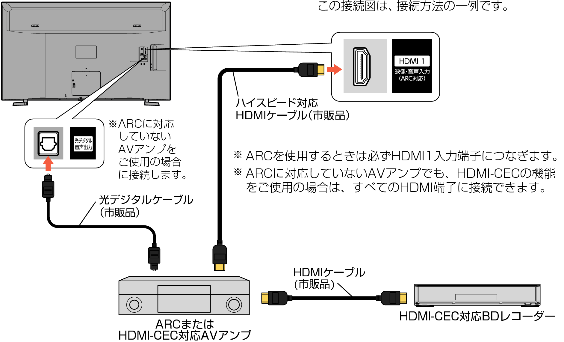 Connect_ARC amp_4120